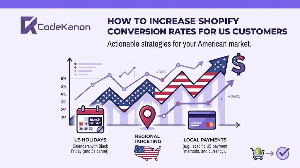 How to Increase Shopify Conversion Rates for US Customers In 2026?