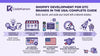 Shopify Development for DTC Brands in the USA: Guide With Codekanon