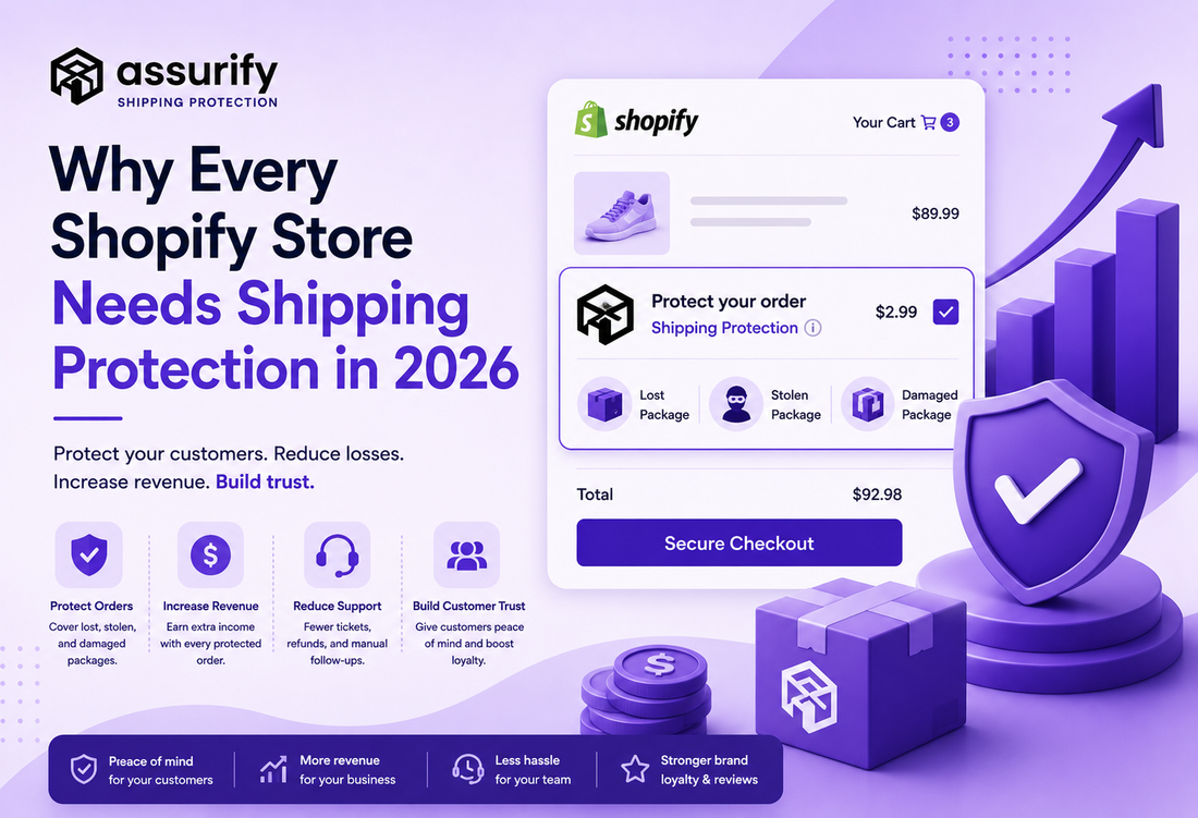 Why Every Shopify Store Needs Shipping Protection in 2026