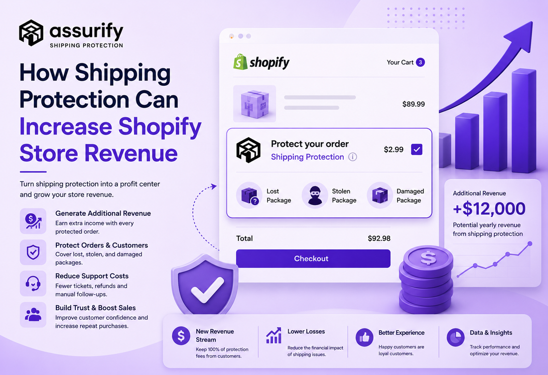 How Shipping Protection Can Increase Shopify Store Revenue