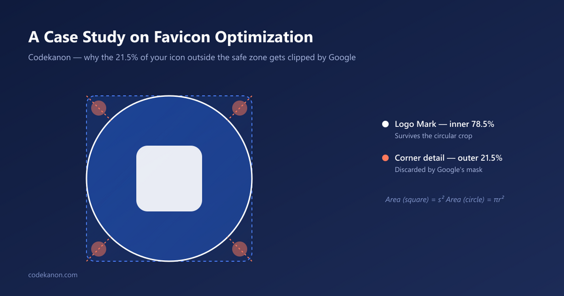 A Case Study on Favicon Optimization