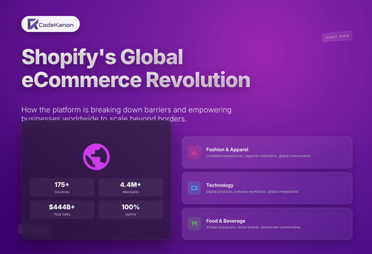 Shopify: How eCommerce is Expanding Globally Through Shopify
