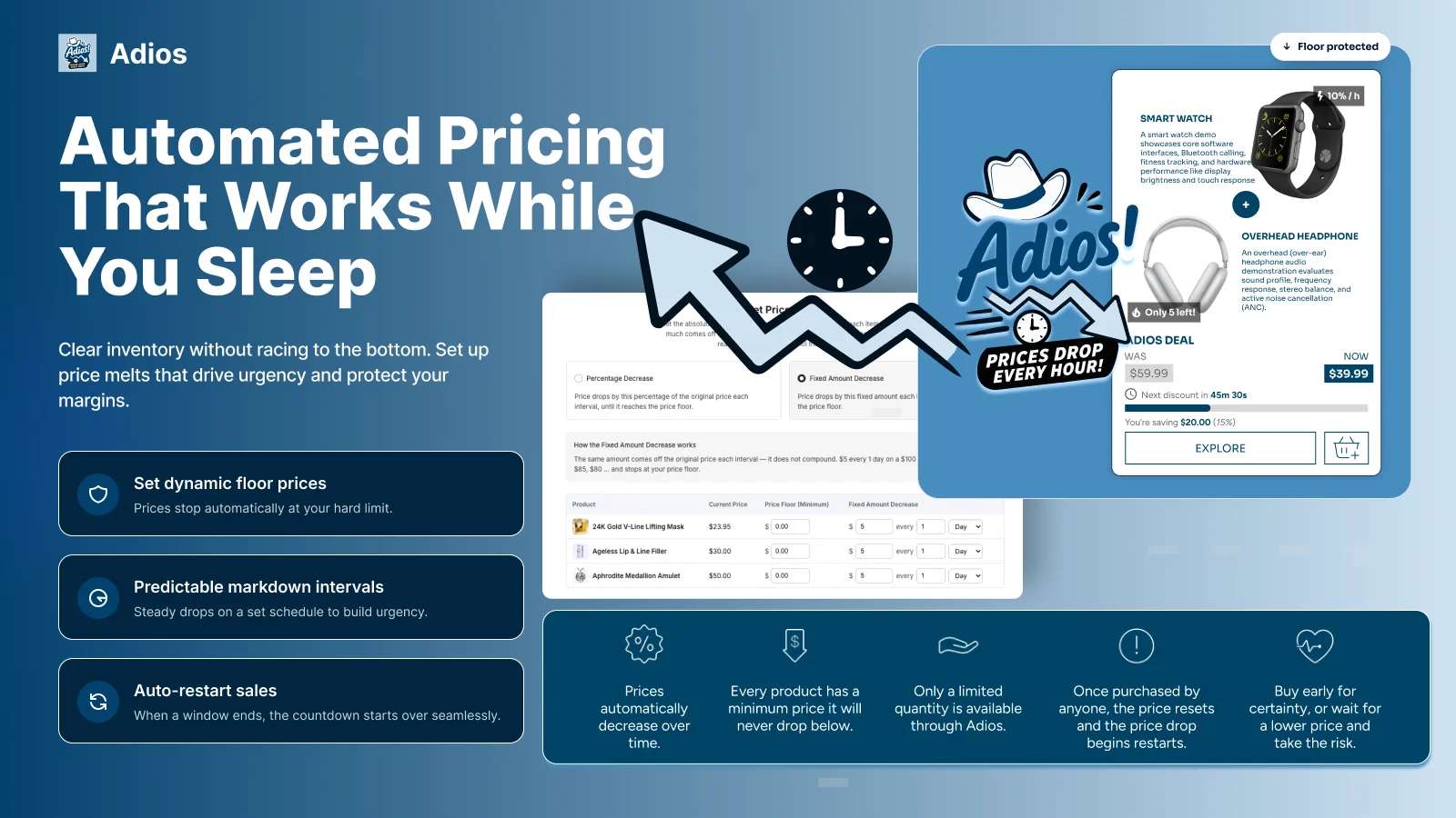 Adios Auto Price Drop System dashboard showing dynamic markdown features
